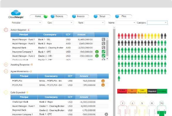 Highly Automated Collateral Management System Cloudmargin